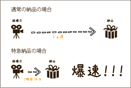 express　/　株式会社フォーシーズン　/ 株式会社fourseason/熊本/映像